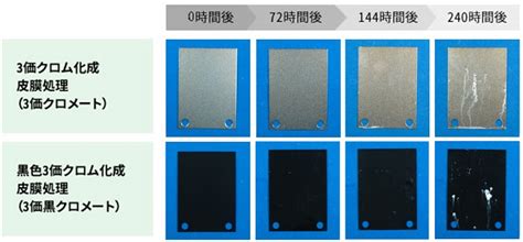 亜鉛めっきと3価クロメート処理の特長・利点 について 株式会社大協製作所│亜鉛めっき（3価クロメート処理）・カチオン電着塗装 │ 株式会社大協製作所