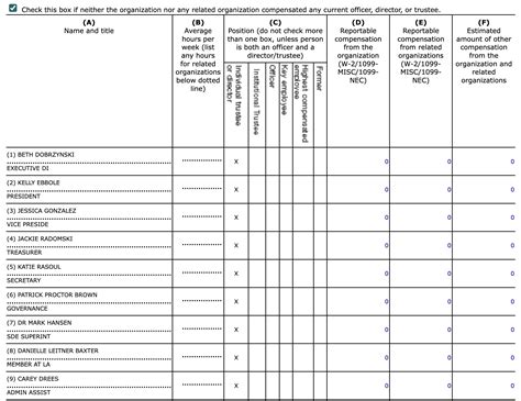 Is the Elmbrook Education Foundation Independent?