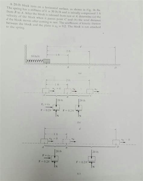 Solved A 20-lb block rests on a horizontal surface, as shown | Chegg.com