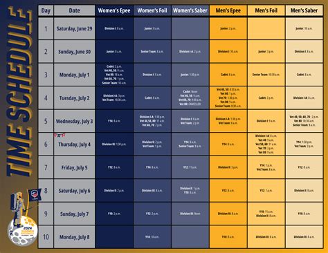 USA Fencing National Championships & July Challenge (Summer Nationals