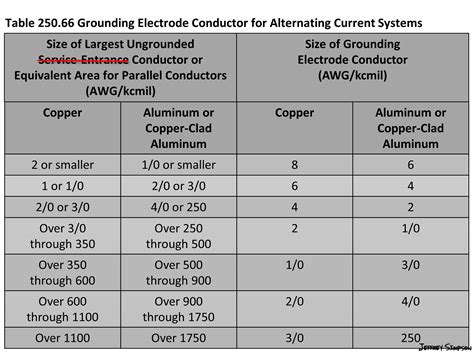 What Size Ground Is Needed For A 400 Amp Service Nritde