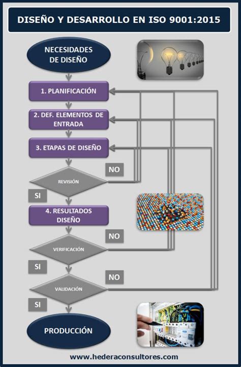 Calidad y Gestión Empresarial ISO 9001 e ISO 14001 Diseño y