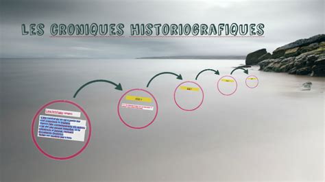 Crônicas Historiográficas - Las cronicas historiograficas by Lorena Hornos Mar on Prezi