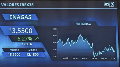 Ibex 35 Hoy La Bolsa En Directo El Ibex Recupera Los 11 200 Puntos