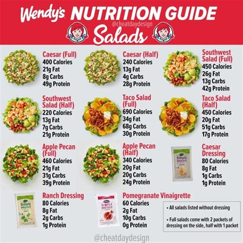 Wendy's Menu Calories & Nutrition Guide - Cheat Day Design | Summer ...