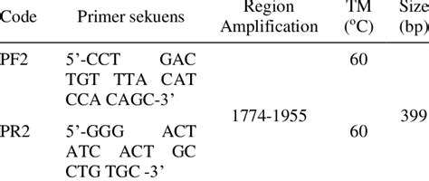 Forward Reverse Primer And Annealing Temperature Download Scientific