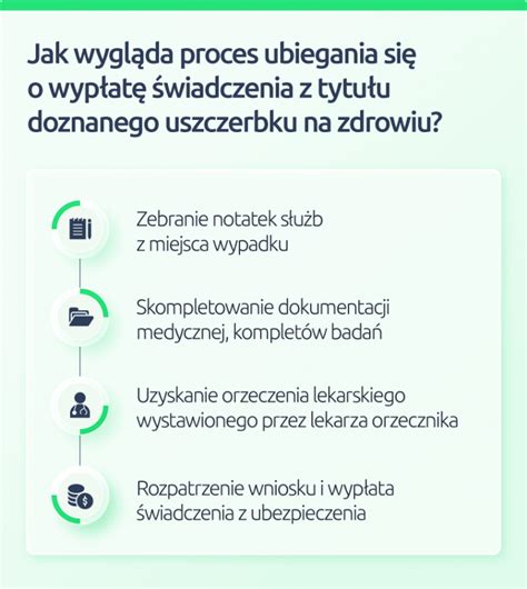 Uszczerbek Na Zdrowiu Jak Otrzyma Wiadczenie Dobrapolisanazycie Pl