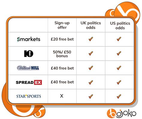 Betting Markets The Growing Influence In Political Prediction