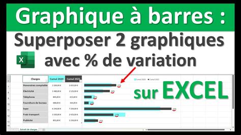 Graphiques à barres superposés sur Excel avec les pourcentages de