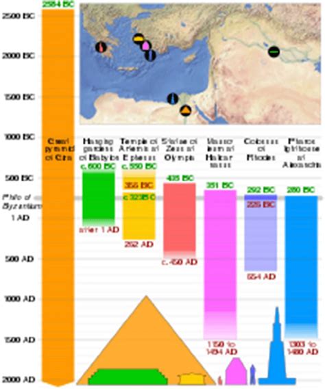 The Great Pyramid Of Giza Timeline