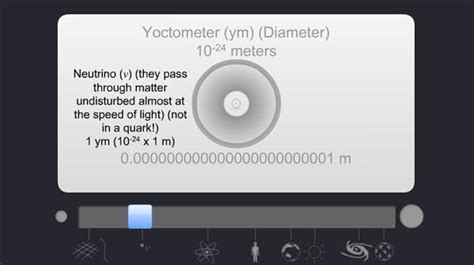 The Scale of the Universe