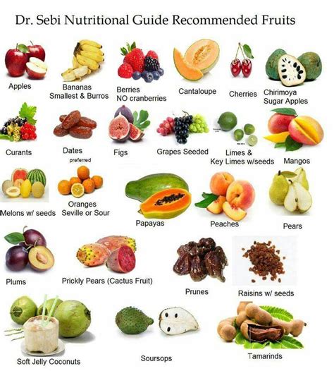 Non Acidic Fruits And Vegetables List at Alexander Kitchen blog