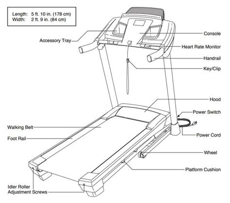 Nordictrack Treadmill Parts Diagram