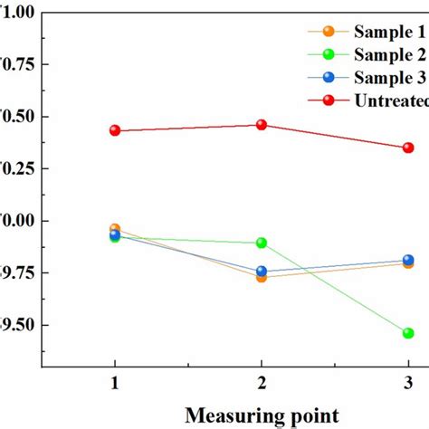 E2 High Phonon Mode Raman Shift Of Gan Download Scientific Diagram