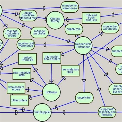 Actor diagram modeling the in-bound problem after the revising ...