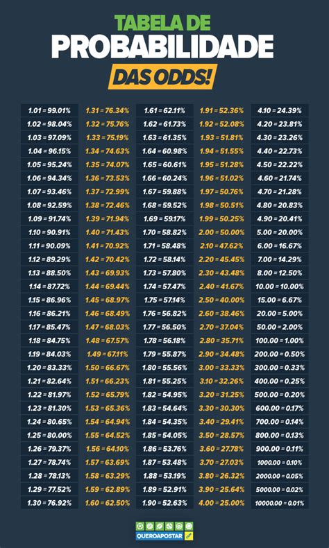 Tabela Odds E Probabilidade Nas Apostas Online Quero Apostar