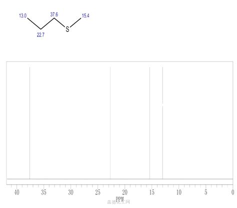 Methyl Propyl Sulfide 3877 15 4 Wiki