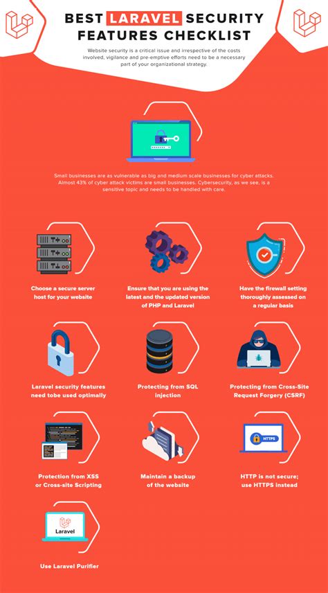 Best Laravel Security Features Checklist Sre School