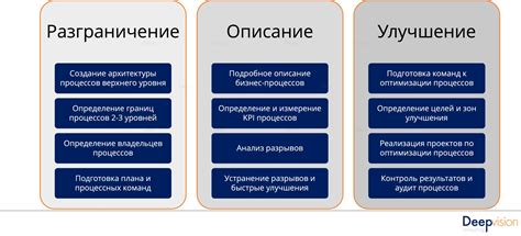 Что такое управление бизнес-процессами - Deep Vision
