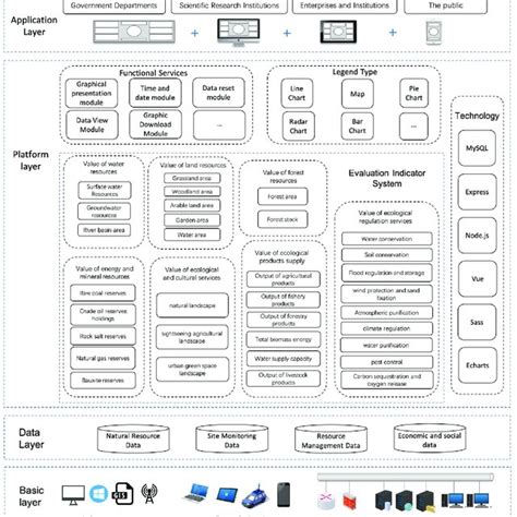 System architecture diagram. | Download Scientific Diagram