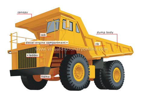 TRANSPORT & MACHINERY :: HEAVY MACHINERY :: DUMP TRUCK image - Visual ...