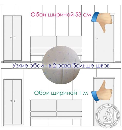 Размеры обоев в рулоне: стандартная ширина и длина