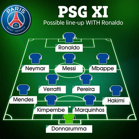 doi hinh psg   manh  nao neu   ronaldo