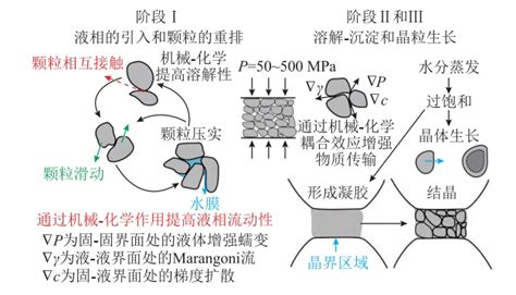 了解一种先进陶瓷材料的新型烧结技术——冷烧结 中国金属粉末行业门户