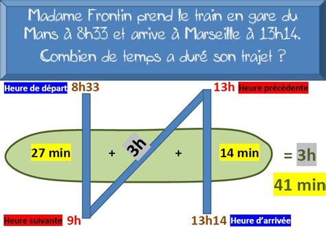 Résoudre facilement des problèmes de durées CM1 Des documents