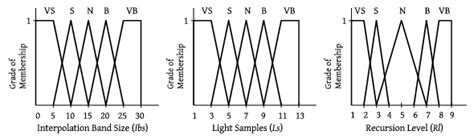 definition   output variables  scientific diagram