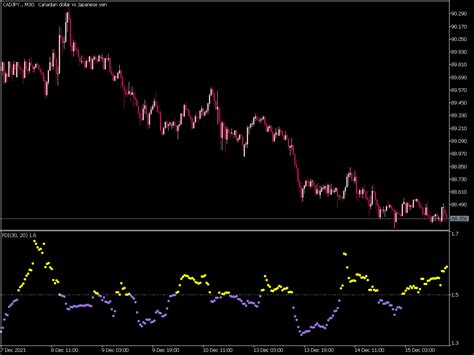 Fractal Dimension Indicator Mql5 ⋆ Top Mt5 Indicators Mq5 Or Ex5