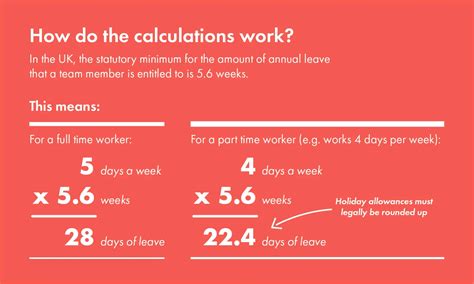 What Is Annual Leave All You Need To Know