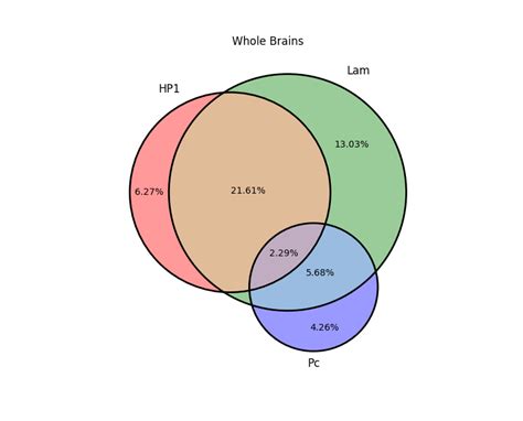 Matplotlib Venn Diagram Wiring Diagram Pictures