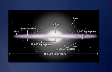vedic wisdom  knowledge  unknown milkyway galaxy dimensions