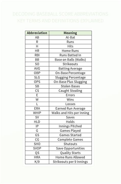 Decoding Baseball Score Abbreviations Key Terms And Definitions