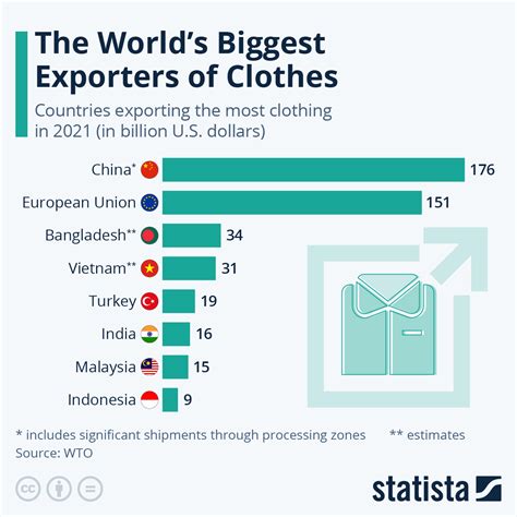 Biggest Clothing Brands In The World By Revenue At Chester Marley Blog