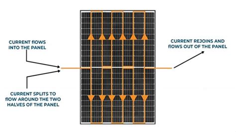 Half Cut Solar Panels Unleashing The Power Of Efficiency Professional Distributed Pv Module