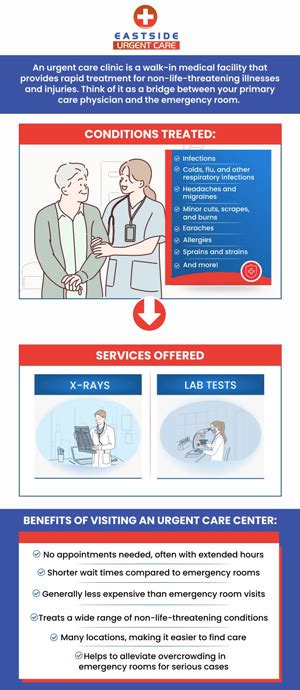 Tired Of Long Er Wait Times Head To Urgent Care Pickerington Ohio For Immediate Attention