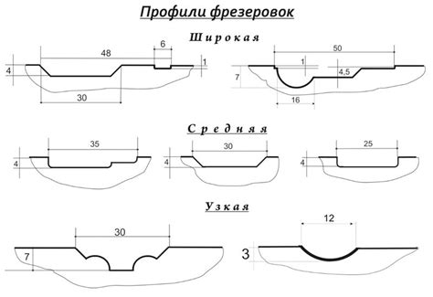 МДФ Панели с рисунком - Панели МДФ на двери