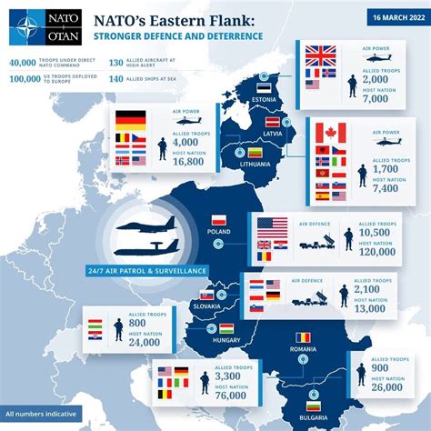 Nato Chain Of Command