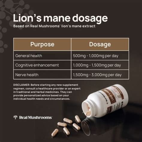 Finding the Right Lions Mane Dosage: Health & Wellness