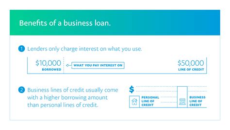 Small Business Line Of Credit The Basics