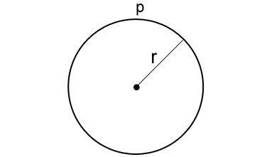 Calculate the Perimeter of a Circle from Radius & Perimeter | App ...