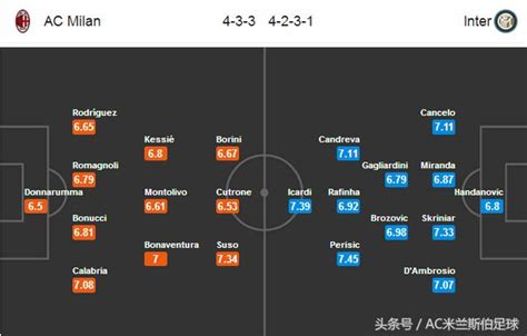 【前瞻】意甲第27輪補賽ac米蘭對國際米蘭，米蘭德比 遲到的盛宴 每日頭條