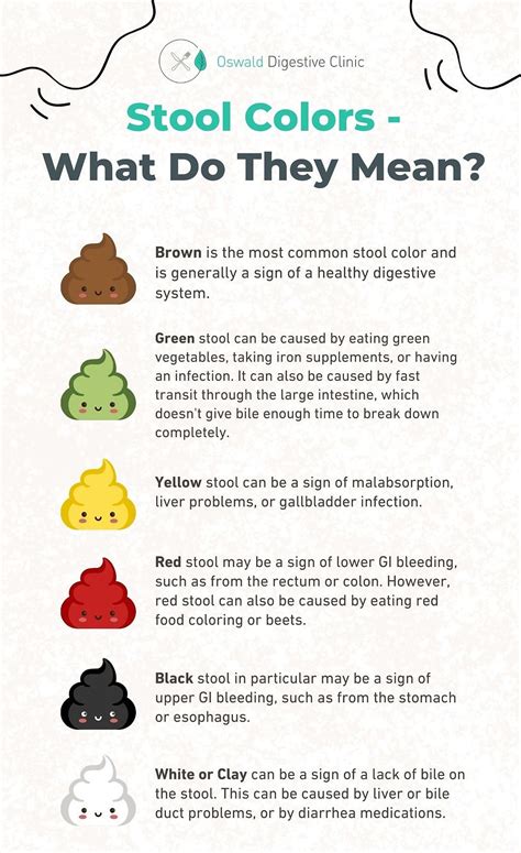 Stool Colors - What Do They Mean?