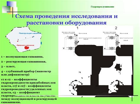 Глубинные исследования скважин при установившихся режимах работы ...