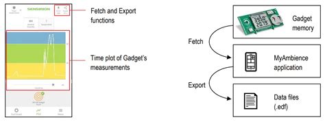 Sensirion Sht X Smart Gadget User Guide