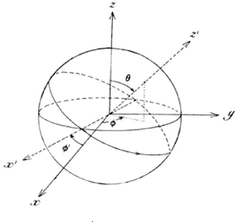 Figure From Three Dimensional Polarization States Of Monochromatic