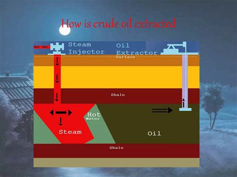 Renewable And Non Renewable Resources Ppt