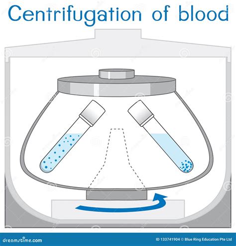 Laboratory Centrifuge Diagram